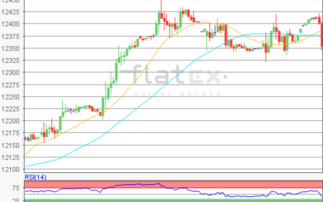 flatex Morning-news DAX update