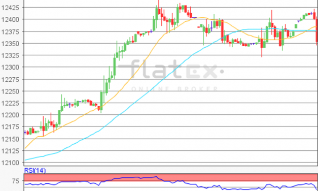 flatex Morning-news DAX update