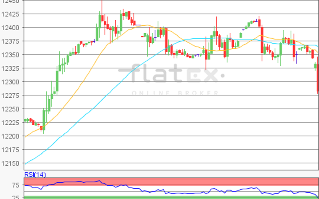 flatex Morning-news DAX update