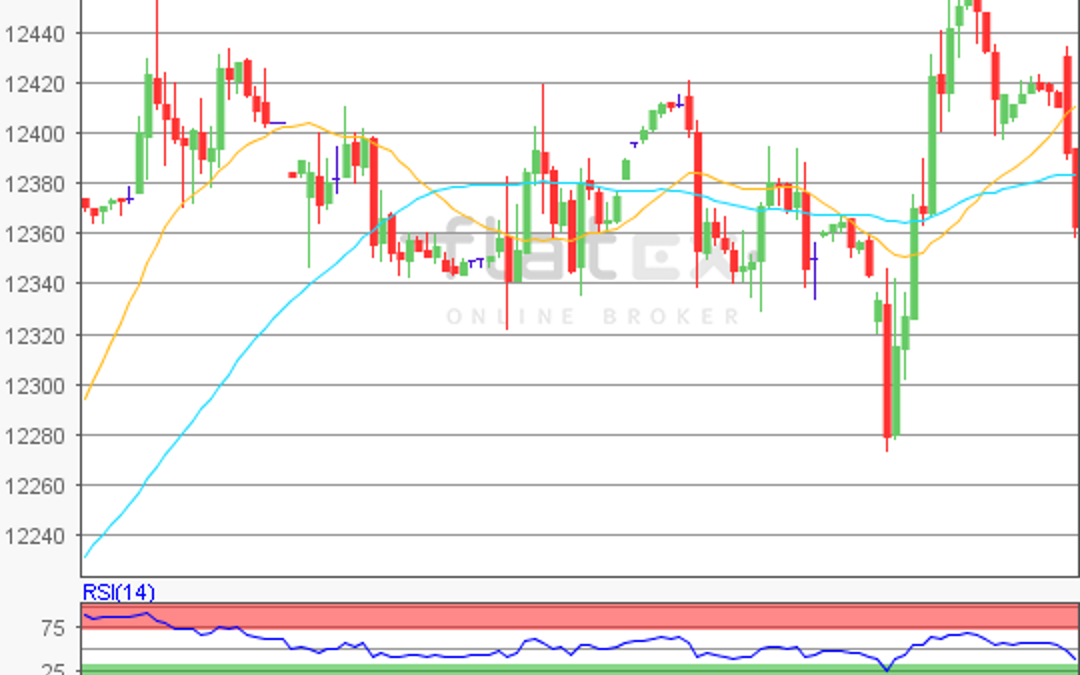 flatex Morning-news DAX update