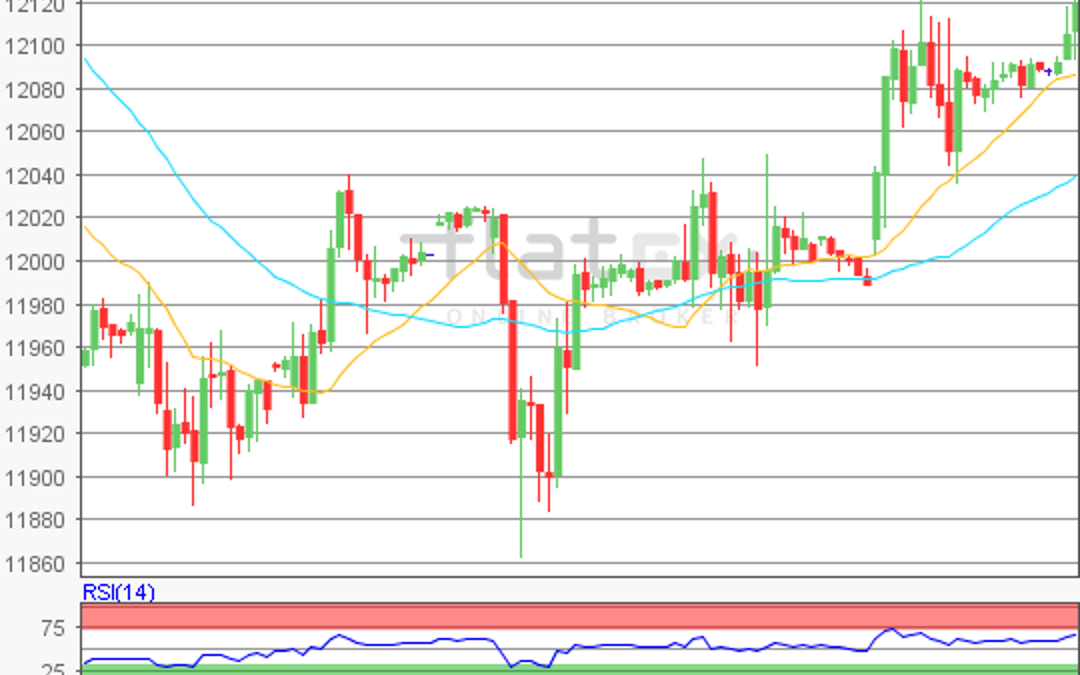 flatex Morning-news DAX update