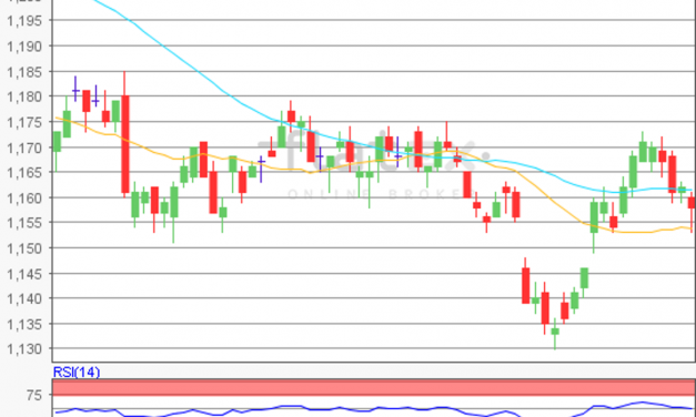 flatex Morning-news EUR/USD