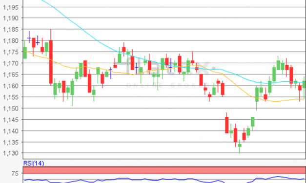 flatex Morning-news EUR/USD