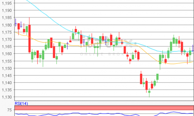 flatex Morning-news EUR/USD