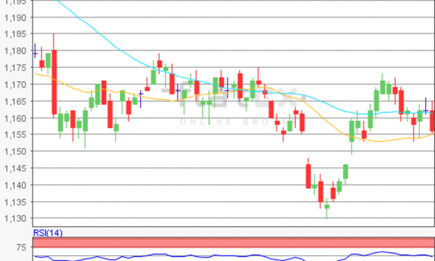 flatex Morning-news EUR/USD