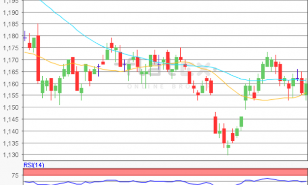 flatex Morning-news EUR/USD