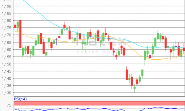 flatex Morning-news EUR/USD