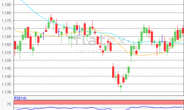 flatex Morning-news EUR/USD