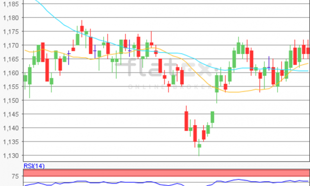 flatex Morning-news EUR/USD