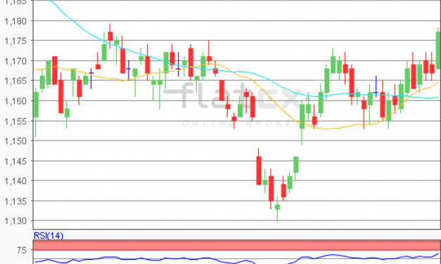 flatex Morning-news EUR/USD