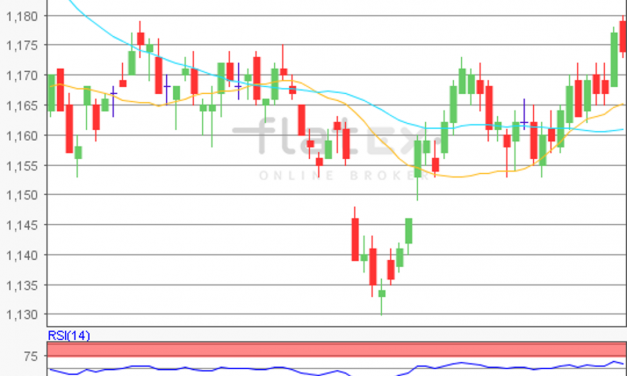 flatex Morning-news EUR/USD