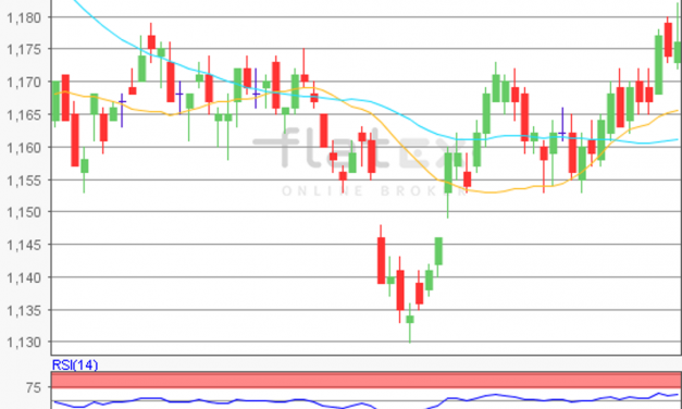 flatex Morning-news EUR/USD