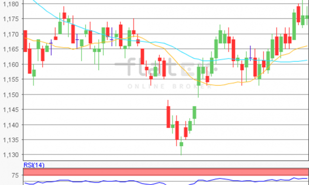 flatex Morning-news EUR/USD