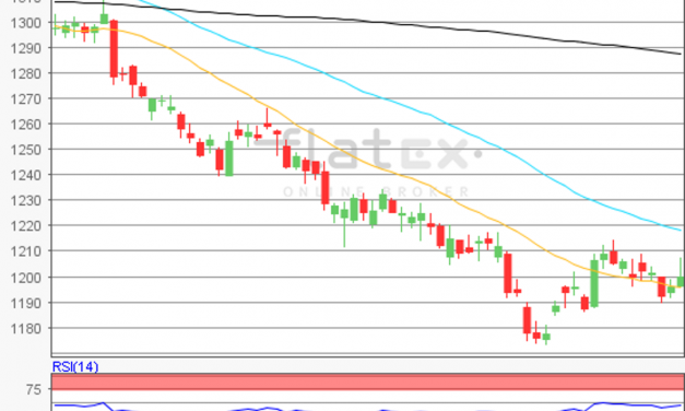 flatex Morning-news Gold