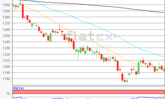 flatex Morning-news Gold