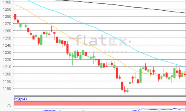 flatex Morning-news Gold