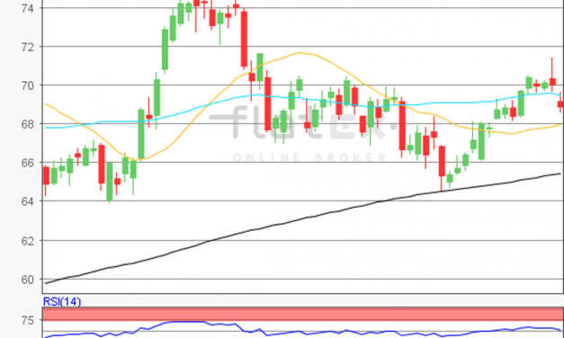 flatex Morning-news Öl (WTI)