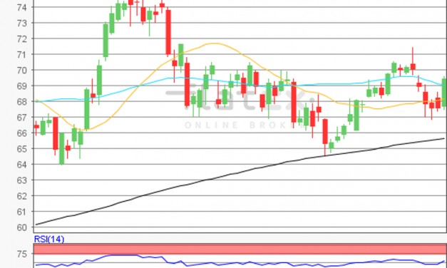 flatex Morning-news Öl (WTI)