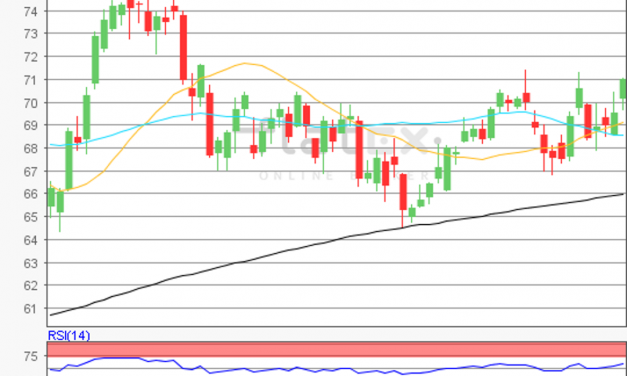 flatex Morning-news Öl (WTI)