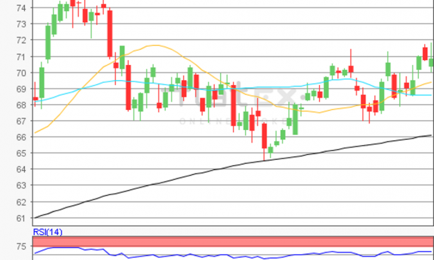 flatex Morning-news Öl (WTI)