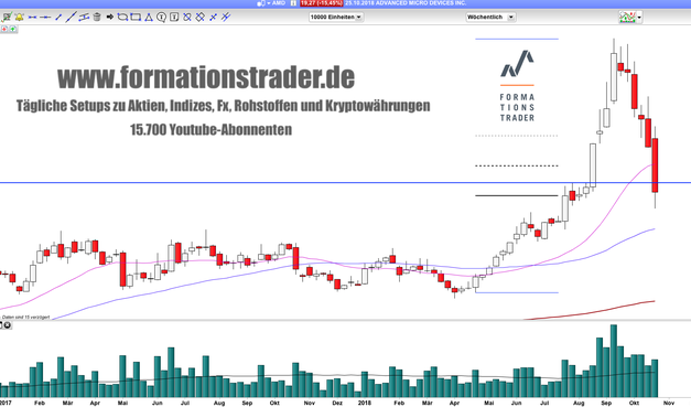 AMD: So sehen Verlierer aus!