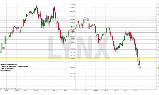 Wochenausblick LYNX Broker KW 42/2018 ING