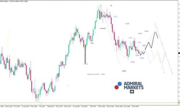 EUR/USD: Kann „Italien“ einen Ausverkauf bringen?