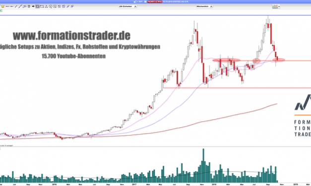 Evotec: Die Bären dominieren!