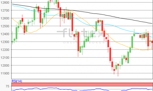 flatex Morning-news