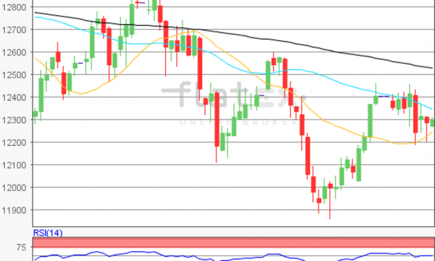 flatex Morning-news