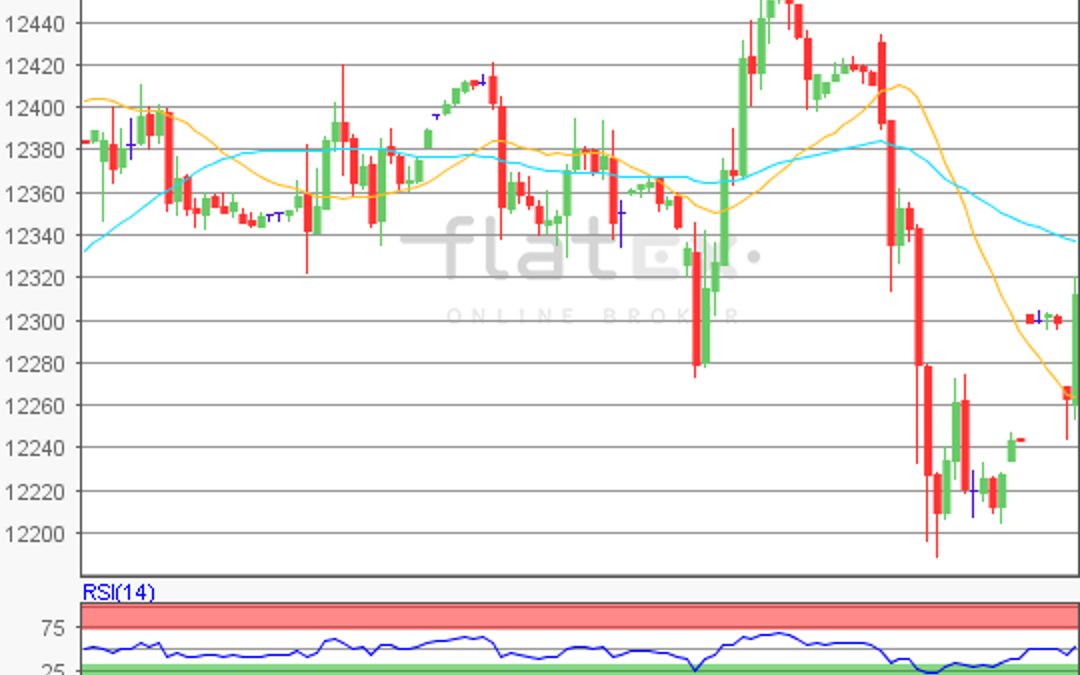 flatex Morning-news DAX update