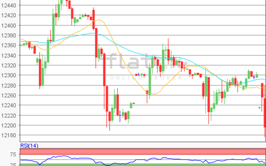 flatex Morning-news DAX update