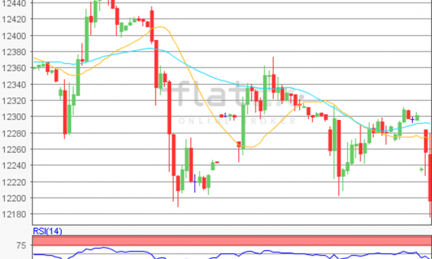 flatex Morning-news DAX update