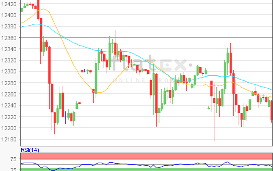 flatex Morning-news DAX update