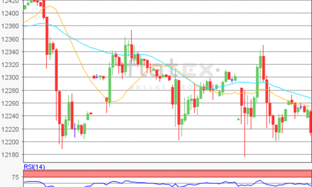 flatex Morning-news DAX update