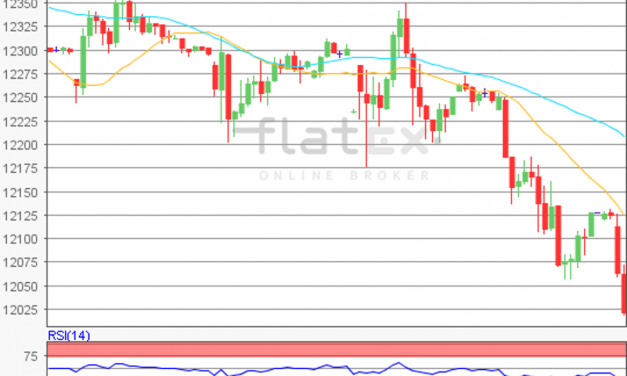 flatex Morning-news DAX update