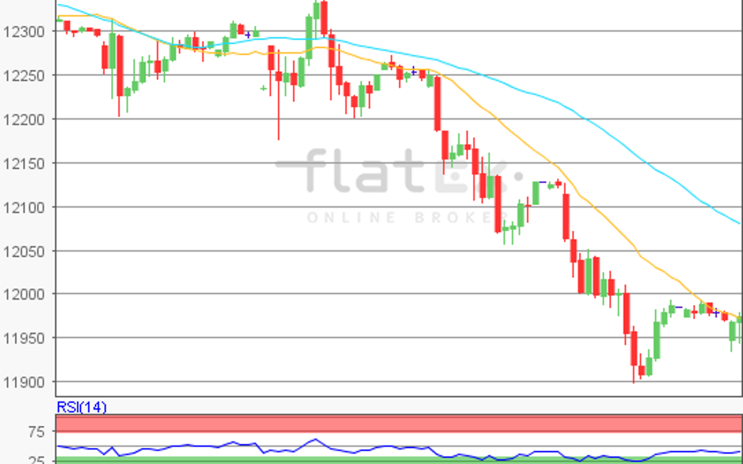 flatex Morning-news DAX update