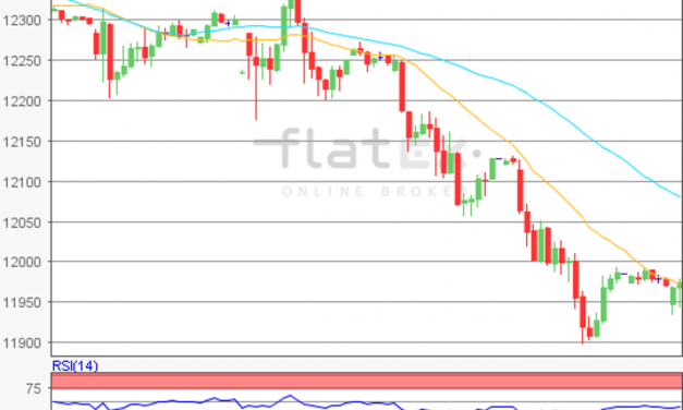 flatex Morning-news DAX update