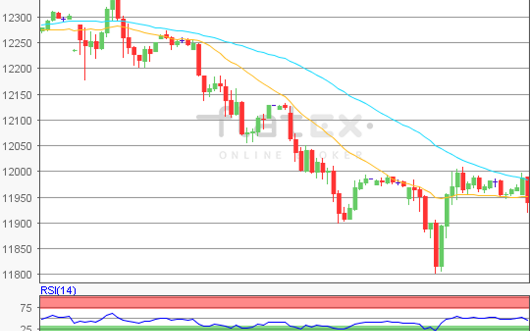 flatex Morning-news DAX update