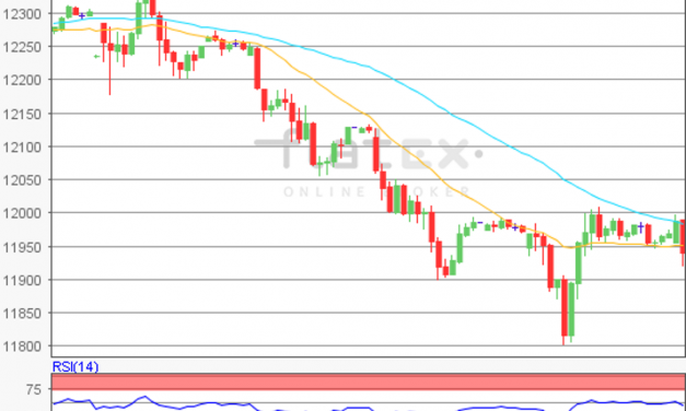 flatex Morning-news DAX update