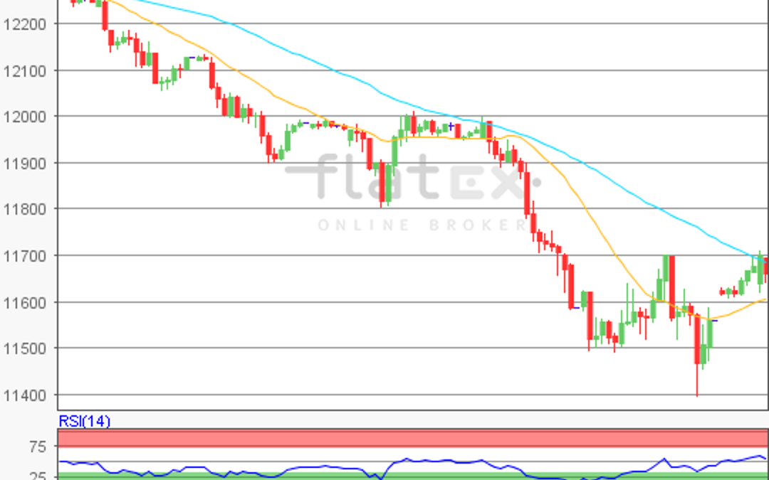 flatex Morning-news DAX update