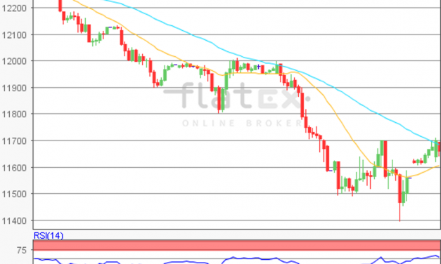 flatex Morning-news DAX update