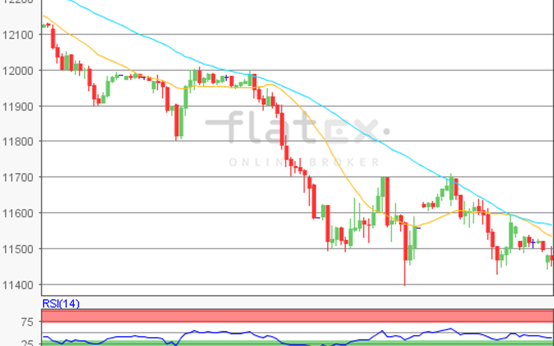 flatex Morning-news DAX update