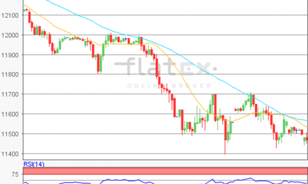 flatex Morning-news DAX update