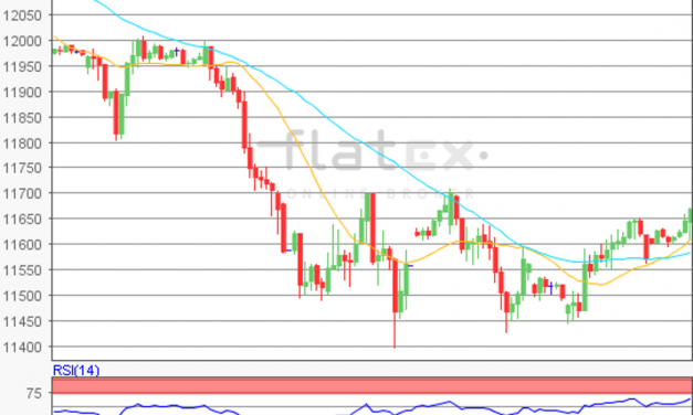 flatex Morning-news DAX update