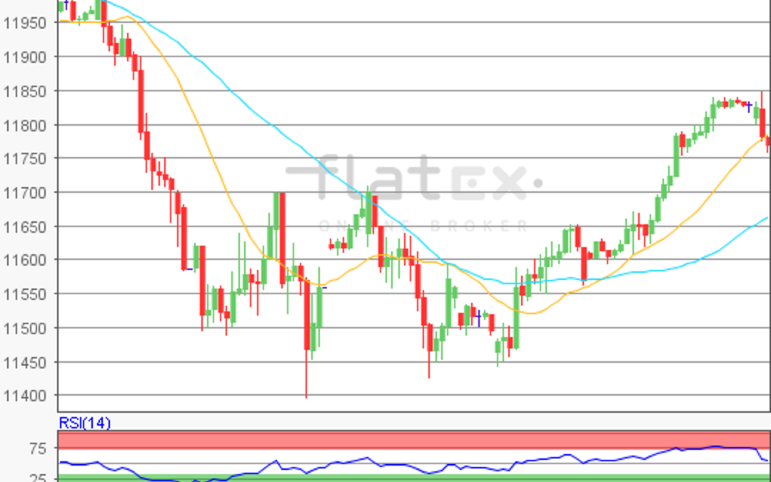 flatex Morning-news DAX update