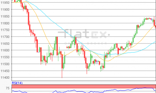 flatex Morning-news DAX update