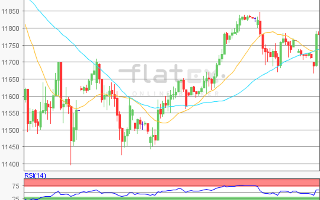 flatex Morning-news DAX update