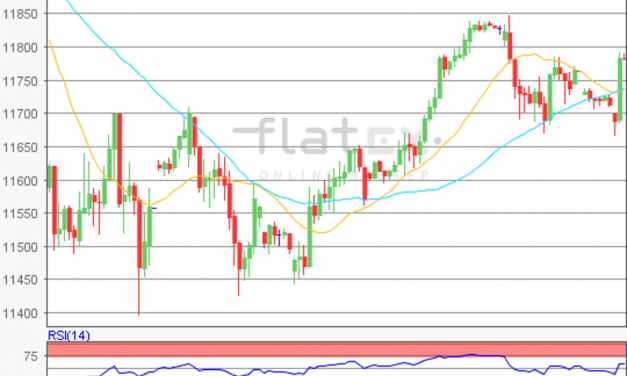 flatex Morning-news DAX update