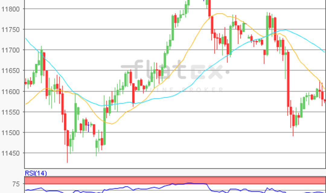 flatex Morning-news DAX update